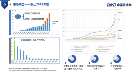 外資企業(yè)能否申請ICP證及在線數(shù)據(jù)處理與交易處理業(yè)務(wù)探討