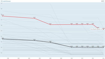 中國在線數據處理與交易處理業務 外資準入的壁壘與開放進程