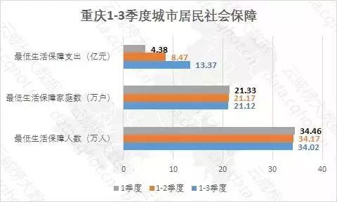 重慶互聯(lián)網(wǎng)衛(wèi)生和社會(huì)工作行業(yè)大數(shù)據(jù)監(jiān)測(cè)分析報(bào)告（第380期） 在線數(shù)據(jù)處理與交易處理業(yè)務(wù)專題