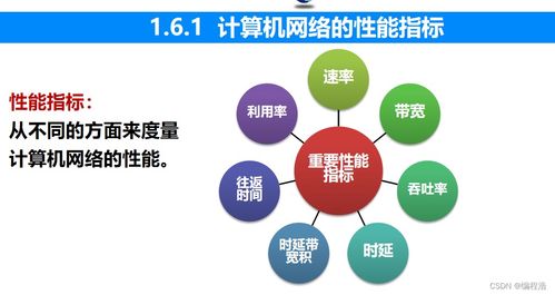計(jì)算機(jī)網(wǎng)絡(luò)七大性能指標(biāo) 全面解析與關(guān)鍵技術(shù)