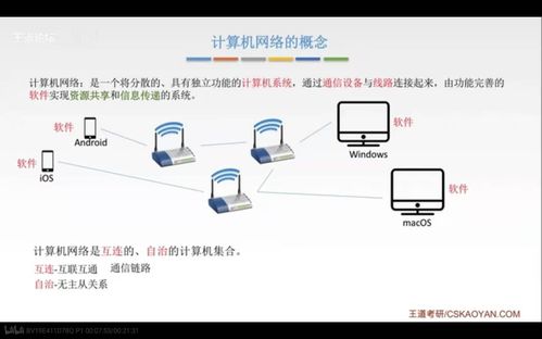 計(jì)算機(jī)網(wǎng)絡(luò)學(xué)習(xí)之旅 概念、組成、功能與分類