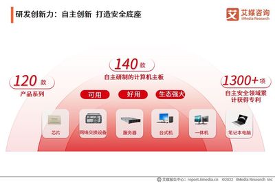 聚焦信創(chuàng)民族品牌 中國(guó)長(zhǎng)城企業(yè)運(yùn)營(yíng)及行業(yè)前景分析——基于計(jì)算機(jī)網(wǎng)絡(luò)技術(shù)的視角